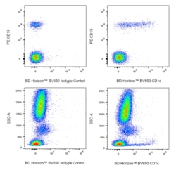 CD1c Mouse anti-Human, BV650, Clone: F10/21A3, BD Horizon™