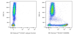 CD45RA Mouse anti-Human, BV421, Clone: 5H9, BD Horizon 50 &mu;g; BV421:Antibodies,