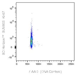 BUV805 Mouse Anti-Ki-67, BD Horizon 0.1 mg | Buy Online | BD Biosciences | Fisher Scientific