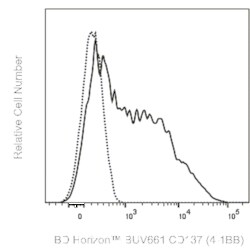 CD137 (4-1BB) Mouse anti-Human, BUV661, Clone: 4B4-1, BD Horizon 50 &mu;g;