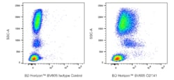 CD141 Mouse anti-Human, BV605, Clone: 1A4, BD Horizon 50 &mu;g; BV605:Antibodies,