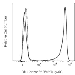 BV510 Rat Anti-Mouse Ly-6G, BD Horizon 50 &mu;g, BV510:Antibodies, Monoclonal