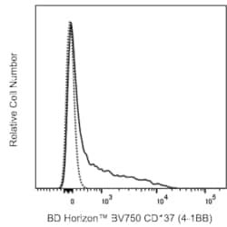 BV750 Mouse Anti-Human CD137 (4-1BB), BD Horizon 50 &mu;g | Buy Online | BD Biosciences | Fisher Scientific