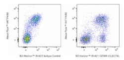 BV421 Mouse Anti-Mouse CD369 (CLEC7A), BD Horizon:Antibodies:Primary Antibodies
