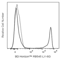 RB545 Rat Anti-Mouse Ly-6G, BD Horizon 0.1 mg | Buy Online | BD Biosciences | Fisher Scientific