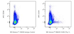 CD90 (Thy-1) Mouse anti-Human, RB545, Clone: 5E10, BD Horizon:Antibodies:Primary
