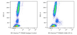RB545 Mouse Anti-Human CD86 (B7-2), BD Horizon 25 Tests, RB545:Antibodies,