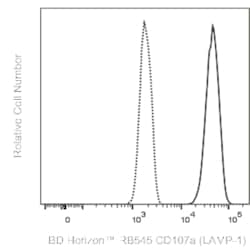 CD107a (LAMP-1) Mouse anti-Human, RB545, Clone: H4A3, BD Horizon:Antibodies:Primary