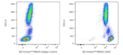 CD45 Mouse anti-Human, RB545, Clone: HI30, BD Horizon 25 Tests; RB545:Antibodies,