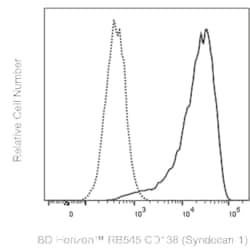 CD138 (Syndecan-1) Mouse anti-Human, RB545, Clone: MI15, BD Horizon:Antibodies:Primary