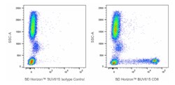 BUV615 Mouse Anti-Human CD8, BD Horizon 50 &mu;g, BUV615:Antibodies, Monoclonal