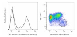 BUV661 Mouse Anti-Human CD39 (ENTPD1), BD Horizon 50 &mu;g, BUV661:Antibodies,