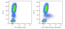 APC Rat Anti-Human Folate Receptors / (FR ), BD Pharmingen 100 Tests, APC:Antibodies,