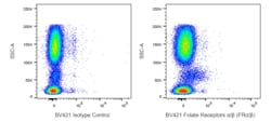 BV421 Rat Anti-Human Folate Receptors / (FR ), BD Horizon:Antibodies:Primary