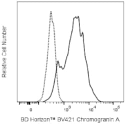 BV421 Mouse Anti-Human Chromogranin A, BD Horizon 100 Tests, BV421:Antibodies,