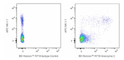 R718 Rat Anti-Mouse Granzyme C, BD Horizon:Antibodies:Primary Antibodies
