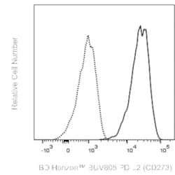 BUV805 Mouse Anti-Human PD-L2 (CD273), BD Horizon:Antibodies:Primary Antibodies