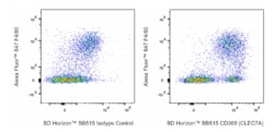 BB515 Mouse Anti-Mouse CD369 (CLEC7A), BD Horizon:Antibodies:Primary Antibodies