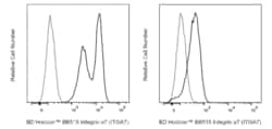 BB515 Mouse Anti-Integrin 7 (ITGA7), BD Horizon 25 &mu;g, BB515:Antibodies,
