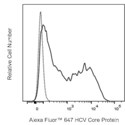 Alexa Fluor 647 Mouse Anti-HCV Core Protein, BD Pharmingen:Antibodies:Primary