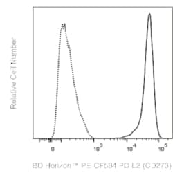 PD-L2 (CD273) Mouse anti-Human, PE-CF594, Clone: IPI683.rMab, BD Horizon:Antibodies:Primary