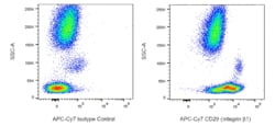 APC-Cy7 Mouse Anti-Human CD29 (Integrin 1), BD Pharmingen 100 Tests, APC-Cy7:Antibodies,