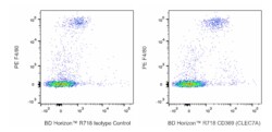 R718 Mouse Anti-Mouse CD369 (CLEC7A), BD Horizon:Antibodies:Primary Antibodies