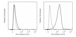 -GalCer:CD1d Complex Mouse anti-Mouse, PE, Clone: L363, BD Phrmingen:Antibodies:Primary