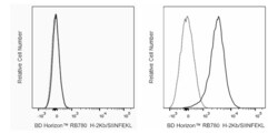 RB780 Mouse Anti-Mouse H-2Kb/SIINFEKL, BD Horizon 25 &mu;g, RB780:Antibodies,