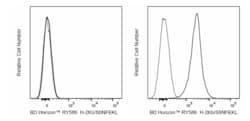 RY586 Mouse Anti-Mouse H-2Kb/SIINFEKL, BD Horizon:Antibodies:Primary Antibodies
