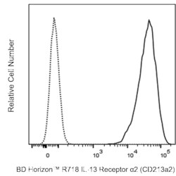 R718 Mouse Anti-Human IL-13 Receptor 2 (CD213a2), BD Horizon 25 Tests,