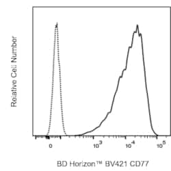 BV421 Mouse Anti-Human CD77, BD Horizon 100 Tests, BV421:Antibodies, Monoclonal