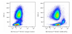 BV421 Mouse Anti-Human CD98 (4F2), BD Horizon:Antibodies:Primary Antibodies