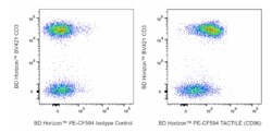 PE-CF594 Mouse Anti-Human TACTILE (CD96), BD Horizon 100 Tests, PE-CF594:Antibodies,