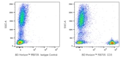 RB705 Mouse Anti-Human CD3, BD Horizon:Antibodies:Primary Antibodies
