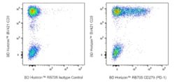 RB705 Mouse Anti-Human CD279 (PD-1), BD Horizon:Antibodies:Primary Antibodies