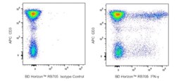 RB705 Mouse Anti-Human IFN- , BD Horizon:Antibodies:Primary Antibodies