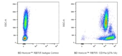 RB705 Mouse Anti-Human CD11a (LFA-1A), BD Horizon 100 Tests, RB705:Antibodies,