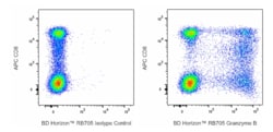 RB705 Mouse Anti-Human Granzyme B, BD Horizon 100 Tests, RB705:Antibodies,