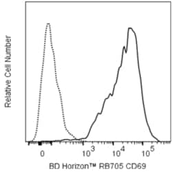 RB705 Mouse Anti-Human CD69, BD Horizon:Antibodies:Primary Antibodies