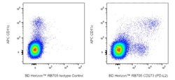 RB705 Rat Anti-Mouse CD273 (PD-L2), BD Horizon:Antibodies:Primary Antibodies