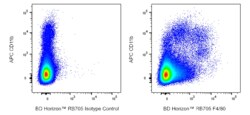 RB705 Rat Anti-Mouse F4/80, BD Horizon:Antibodies:Primary Antibodies