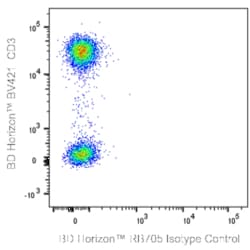 RB705 Mouse Anti-T-bet, BD Horizon 25 Tests, RB705:Antibodies, Monoclonal