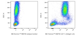 RB705 Mouse Anti-Human CD11c (Integrin X), BD Horizon 25 Tests, RB705:Antibodies,