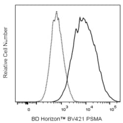 BV421 Mouse Anti-Human PSMA, BD Horizon:Antibodies:Primary Antibodies