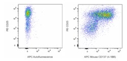 APC Hamster Anti-Mouse CD137 (4-1BB), BD Pharmingen:Antibodies:Primary