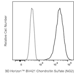 BV421 Mouse Anti-Human Chondroitin Sulfate (NG2), BD Horizon:Antibodies:Primary