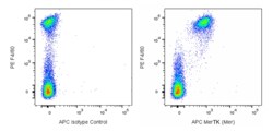 APC Rat Anti-Mouse MerTK (Mer), BD Pharmingen 0.1 mg | Buy Online | BD Biosciences | Fisher Scientific