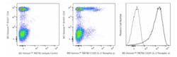 RB780 Mouse Anti-Human CD25 (IL-2 Receptor ), BD Horizon:Antibodies:Primary