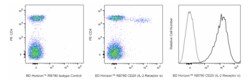 RB780 Rat Anti-Mouse CD25 (IL-2 Receptor ), BD Horizon:Antibodies:Primary